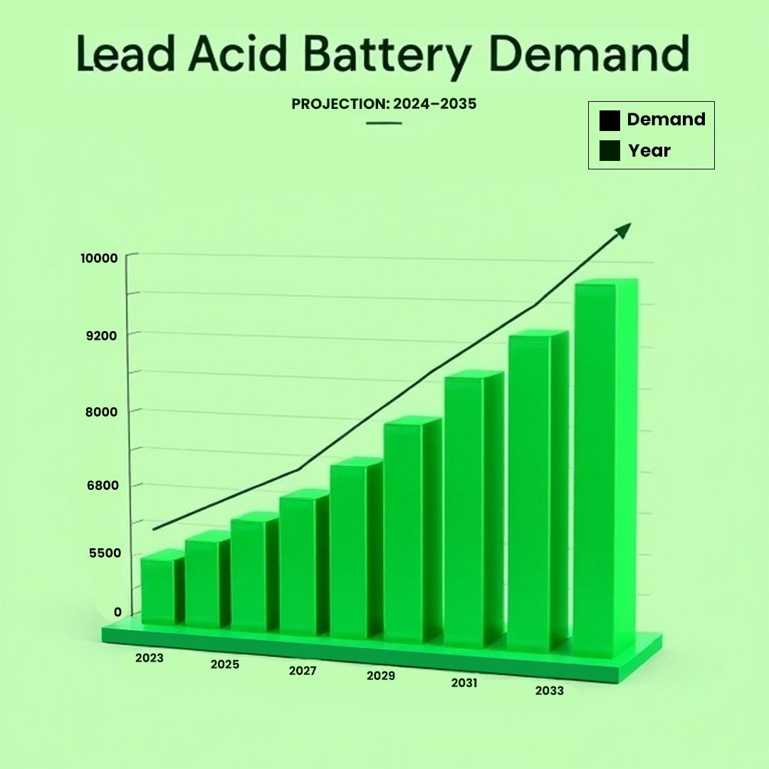 Battery-Regeneration-Demand Battery-Regeneration-Demand-image